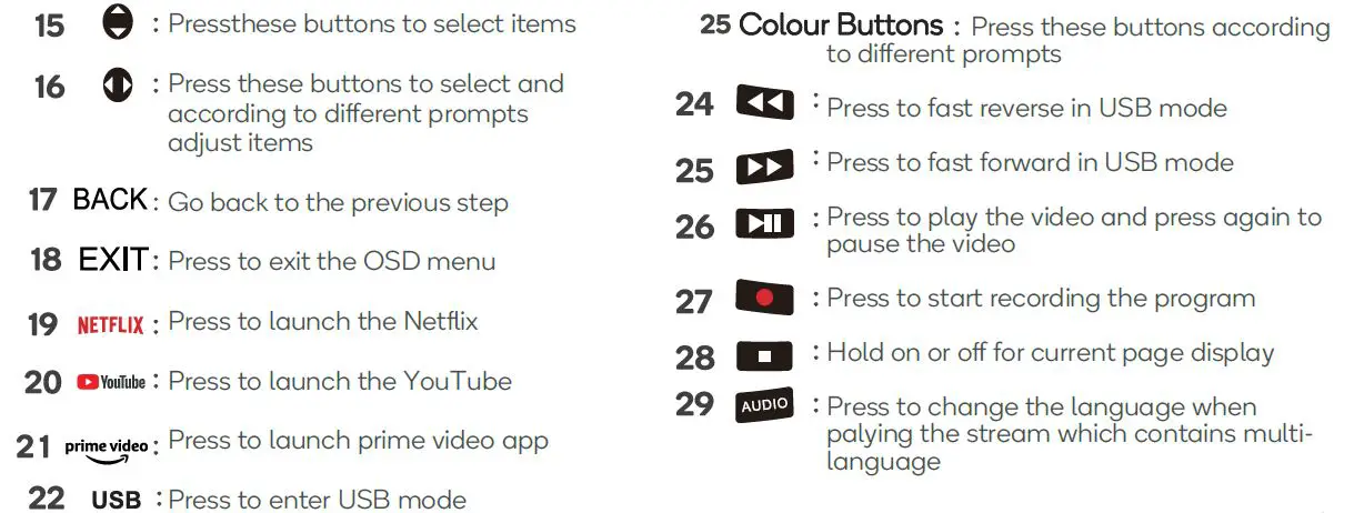 REMOTE CONTROL OVERVIEW 4