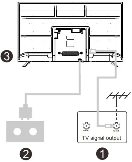 TV INSTALL AND CONNECT 1