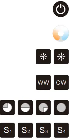 IPER CHIAVI RT2 Touch Wheel RF Remote Controller- Key function 2