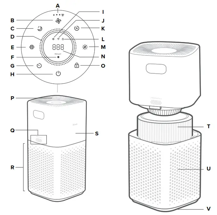 levoit LAP C601S WUS VeSync Core 600S Smart True HEPA Air Purifier- OUR SMART AIR PURIFIER