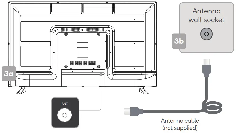 Connect to antenna