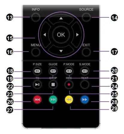 REMOTE CONTROL OVERVIEW 2