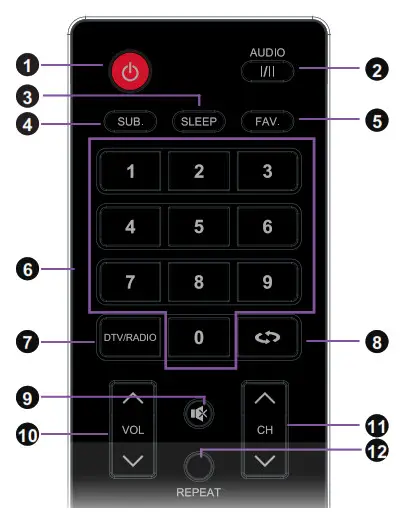 REMOTE CONTROL OVERVIEW