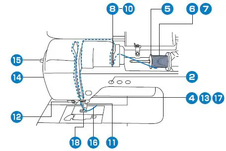 brother NQ1700E Home Sewing Embroidery Fig4