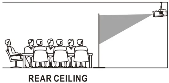 Paying Your Projector