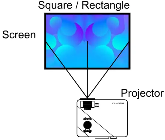 To Reduce Image Distortion