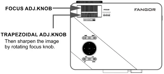 Adjust the Focus and Keystone
