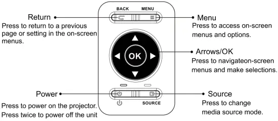 Controls of Projector