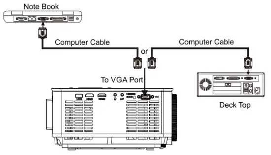 Connect VGA