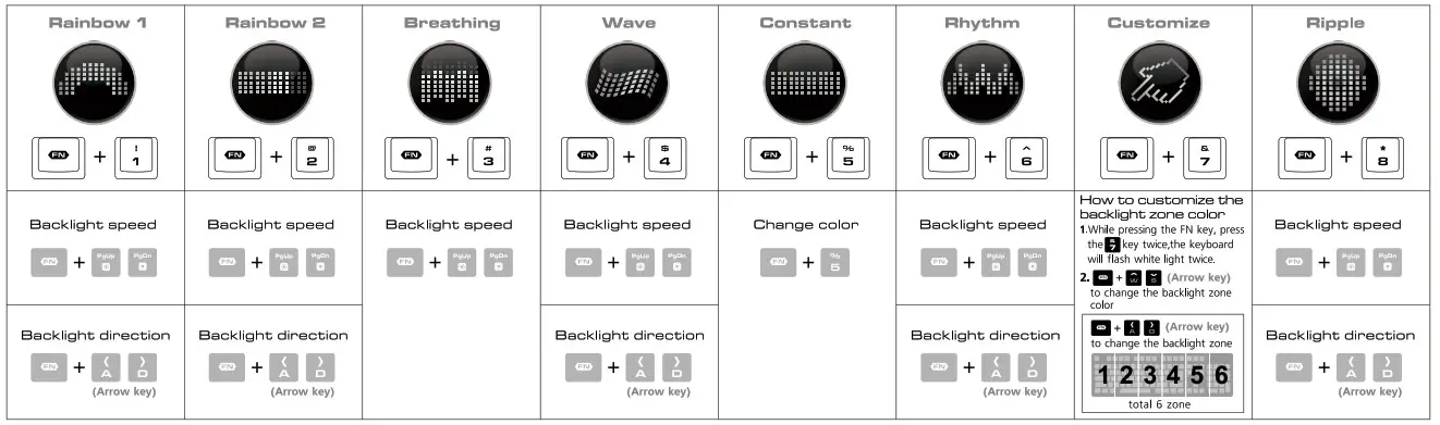 COUGAR Vantar AX Black Scissor Gaming Keyboard - Overview 3