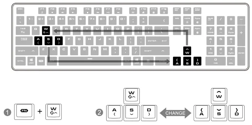 COUGAR Vantar AX Black Scissor Gaming Keyboard - Overview 4