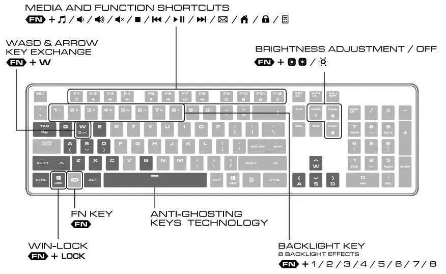 COUGAR Vantar AX Black Scissor Gaming Keyboard - Overview