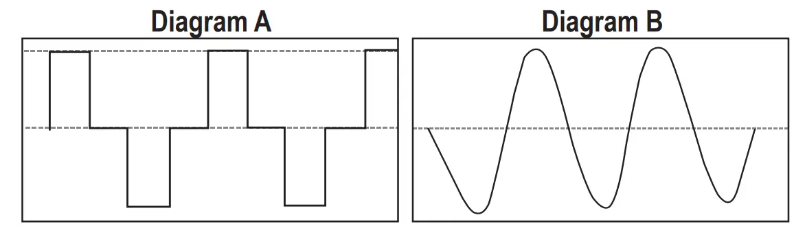 Schumacher Electric PID 760 Power Inverter - Diagram