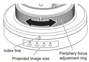 FIG 5 Procedure for adjusting the focal balance