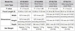 FIG 6 Specifications