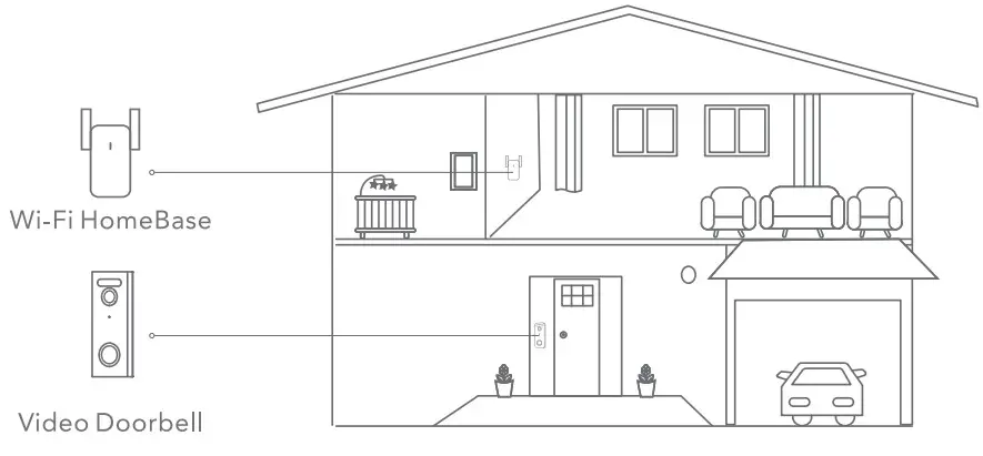 aosu V8P Video Doorbell Pro and Wi Fi Home Base - works