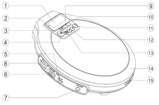 soundmaster CD9220 Portable CD Player MP3 Battery Charger - CONTROLS