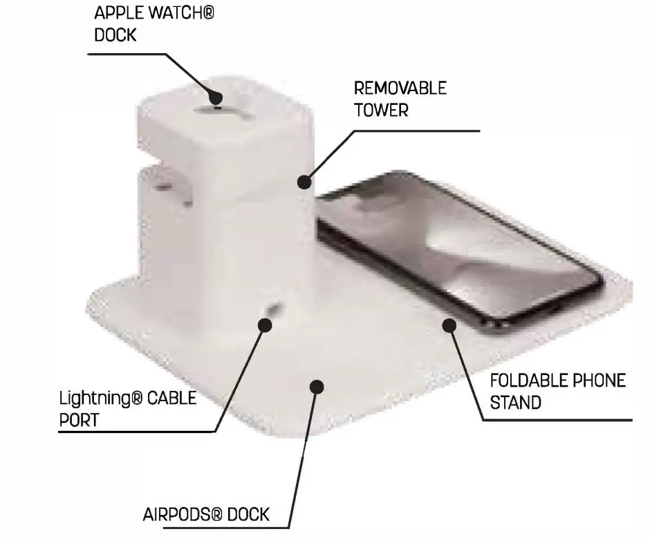 Mei Shun He Electronic CP022 All-In-One Wireless Charger Station - Docksy Anatomy