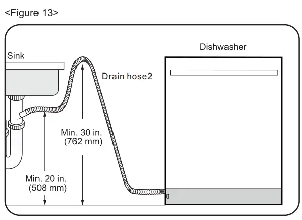 SAMSUNG DW80N3030 Series 24 Inch Wide 15 Place Setting Energy Star Rated Built-In Semi Integrated Dishwasher Installation Guide - Figure 13
