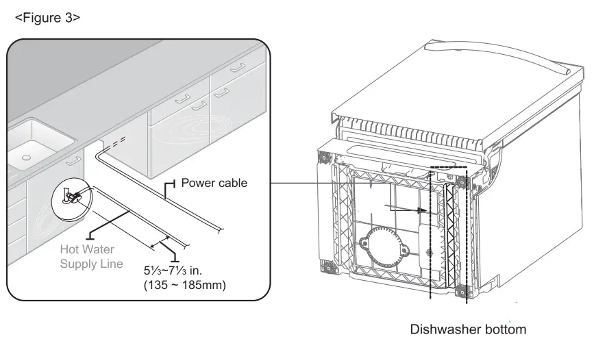 SAMSUNG DW80N3030 Series 24 Inch Wide 15 Place Setting Energy Star Rated Built-In Semi Integrated Dishwasher Installation Guide - Figure 3