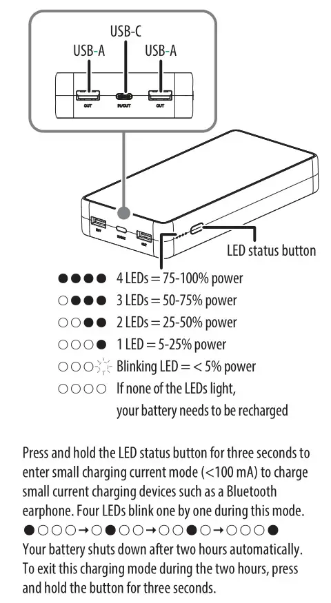 INSIGNIA 20000 mAh Portable Battery - Ports & LED Status