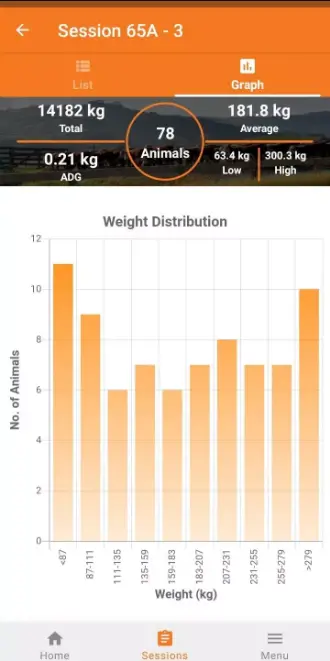 GALLAGHER GAU-APP Animal Performance App pro