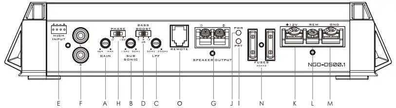 PANEL CONTROLS AND FEATURES