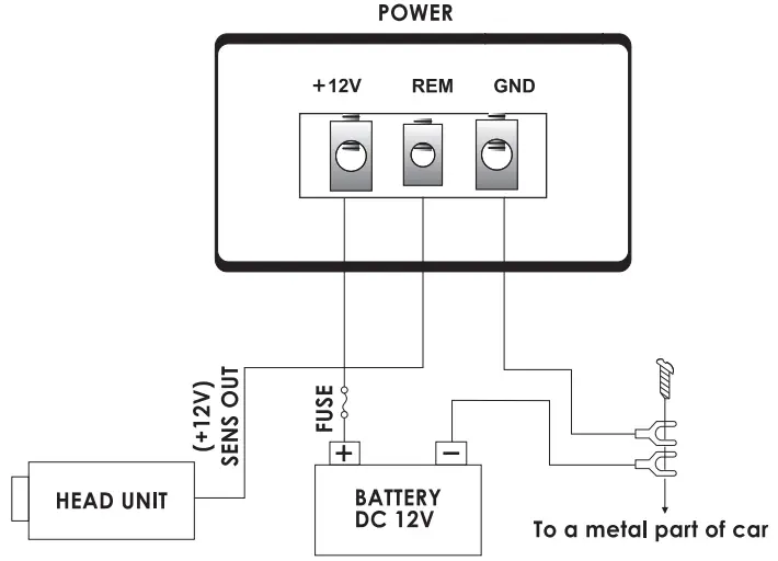 POWER CONNECTION LEADS