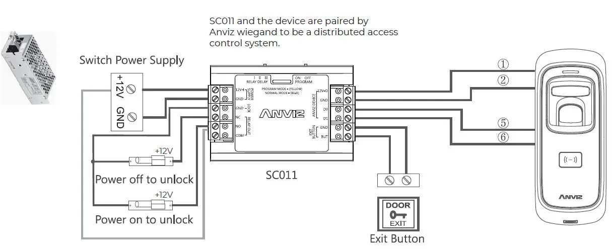 ANVIZ M5 Plus Outdoor Fingerprint & Card Reader Controller FIG11