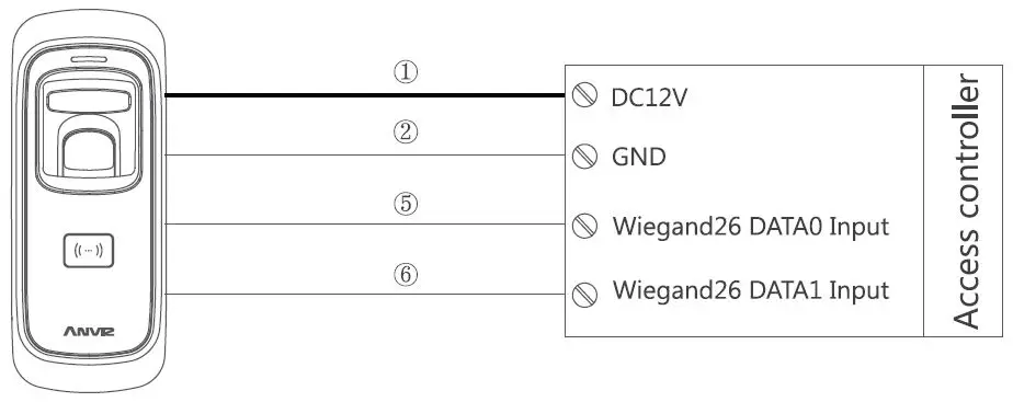 ANVIZ M5 Plus Outdoor Fingerprint & Card Reader Controller FIG12