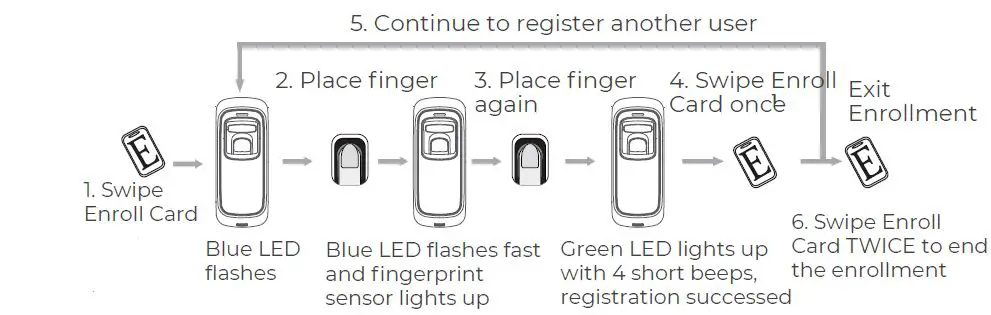 ANVIZ M5 Plus Outdoor Fingerprint & Card Reader Controller FIG15