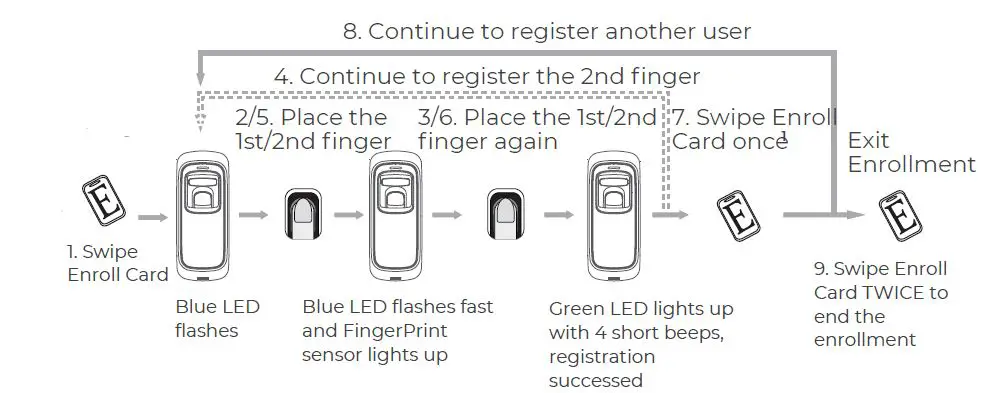 ANVIZ M5 Plus Outdoor Fingerprint & Card Reader Controller FIG16