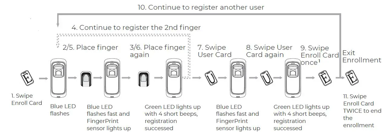 ANVIZ M5 Plus Outdoor Fingerprint & Card Reader Controller FIG17