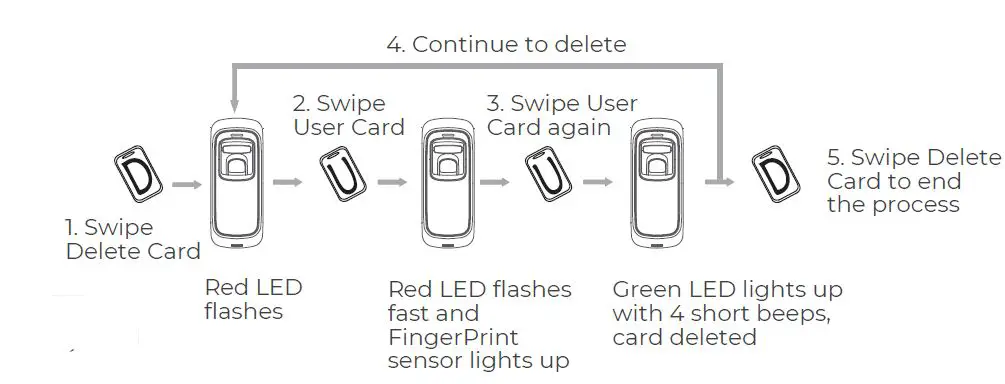 ANVIZ M5 Plus Outdoor Fingerprint & Card Reader Controller FIG18