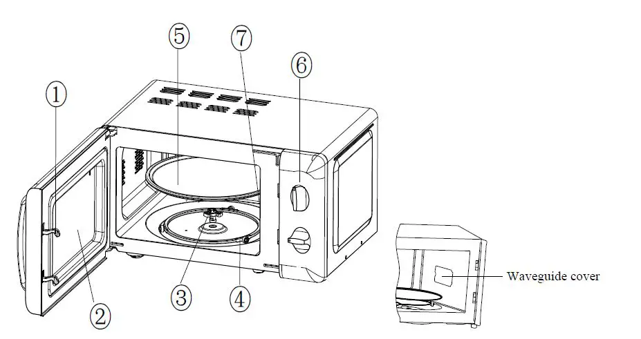 TEAM KALORIK TKG MW 2000 RD Microwave Oven User Manual-fig1