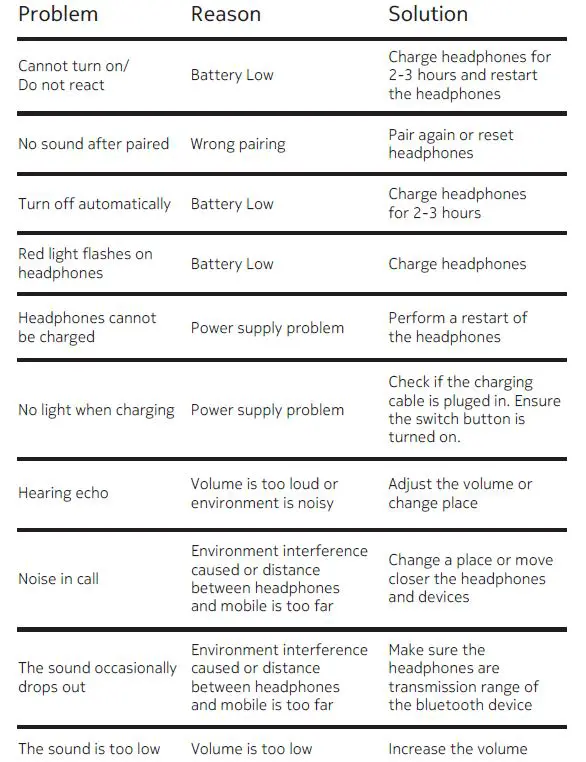 nokia-e1200-essential-wireless-headphones-9