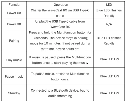 PAWW-AD-220-E-Bluetooth-Receiver-fig-1