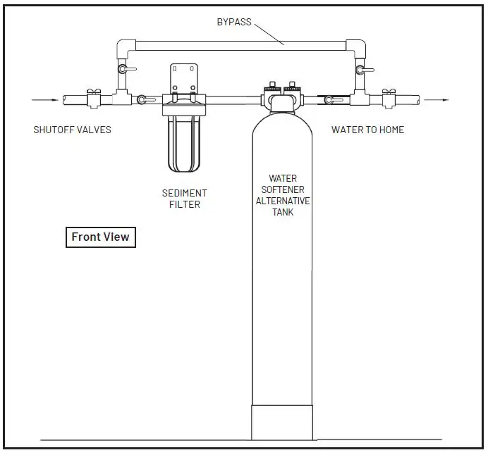 PENTAIR-NS3-P-Water-Softener-Alternative-with-Natursoft-Salt-Free-Technology-fig3