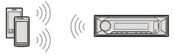 SONY DSX-B41D Bluetooth Car Audio - Bluetooth Device