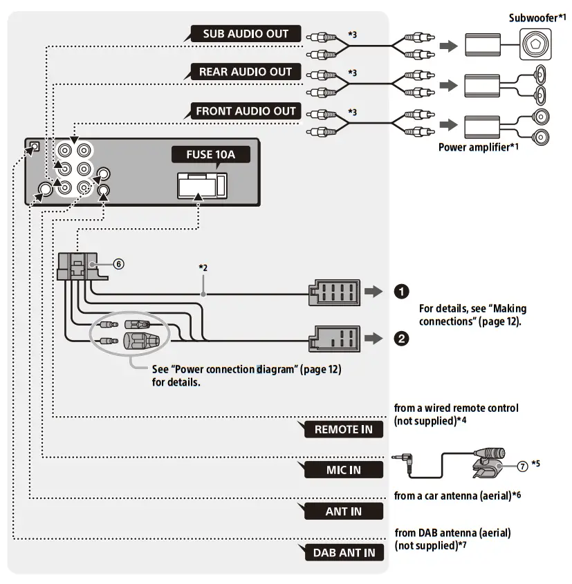 SONY DSX-B41D Bluetooth Car Audio - Conection