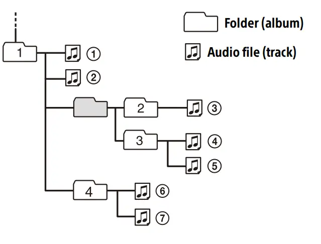 SONY DSX-B41D Bluetooth Car Audio - Playback order