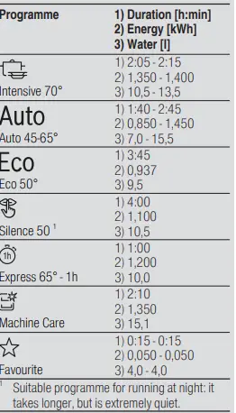 BOSCH-SMH4HVX31E-60cm-Fully-Integrated-Dishwasher-FIG-12