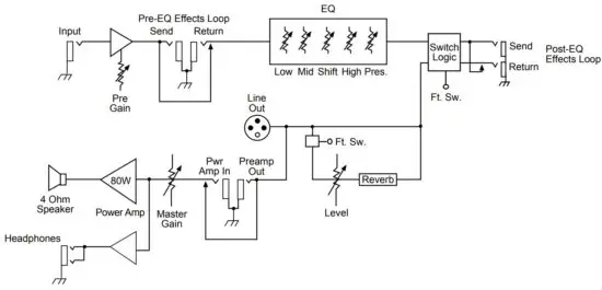 PEAVEY Nashville 112 Pedal Steel Amplifier - DIAGRAM