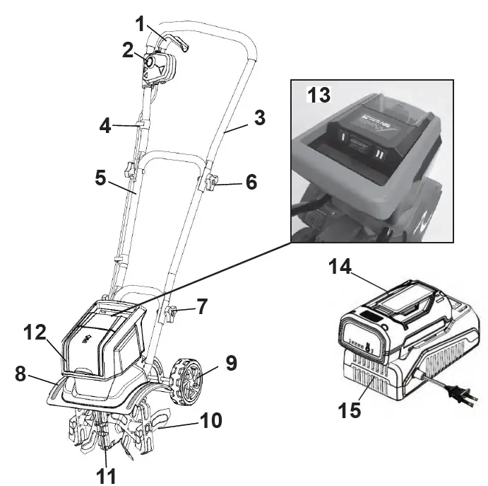 Mantis-3558-Cordless-Tiller-Cultivator-fig3