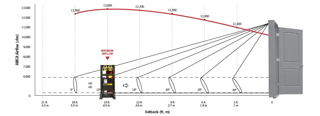 SUPERVAC-V20-BD-SP-Ventilator-Battery-Fan-1