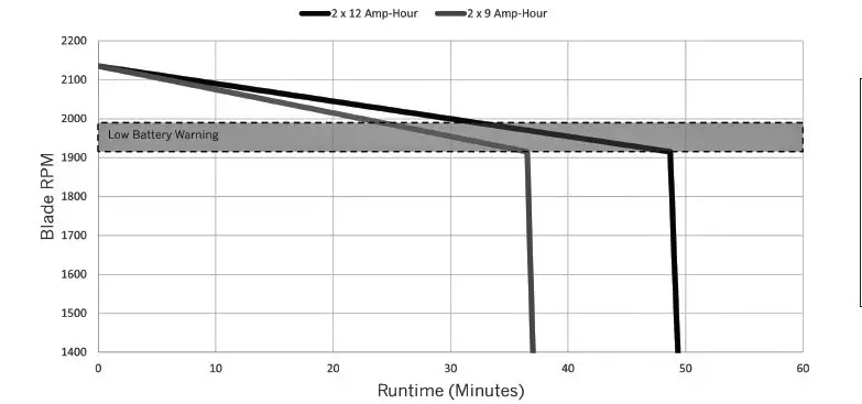 SUPERVAC-V20-BD-SP-Ventilator-Battery-Fan-2