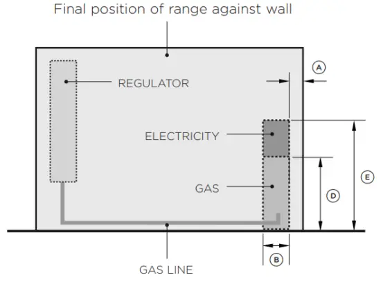 FISHER PAYKEL RGV3 488 48 Inch Freestanding Professional Gas Range - SUPPLY LOCATION