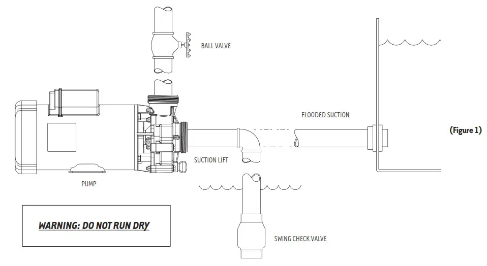 SEQUENCE Power 4000 Pump INSTALLATION 1