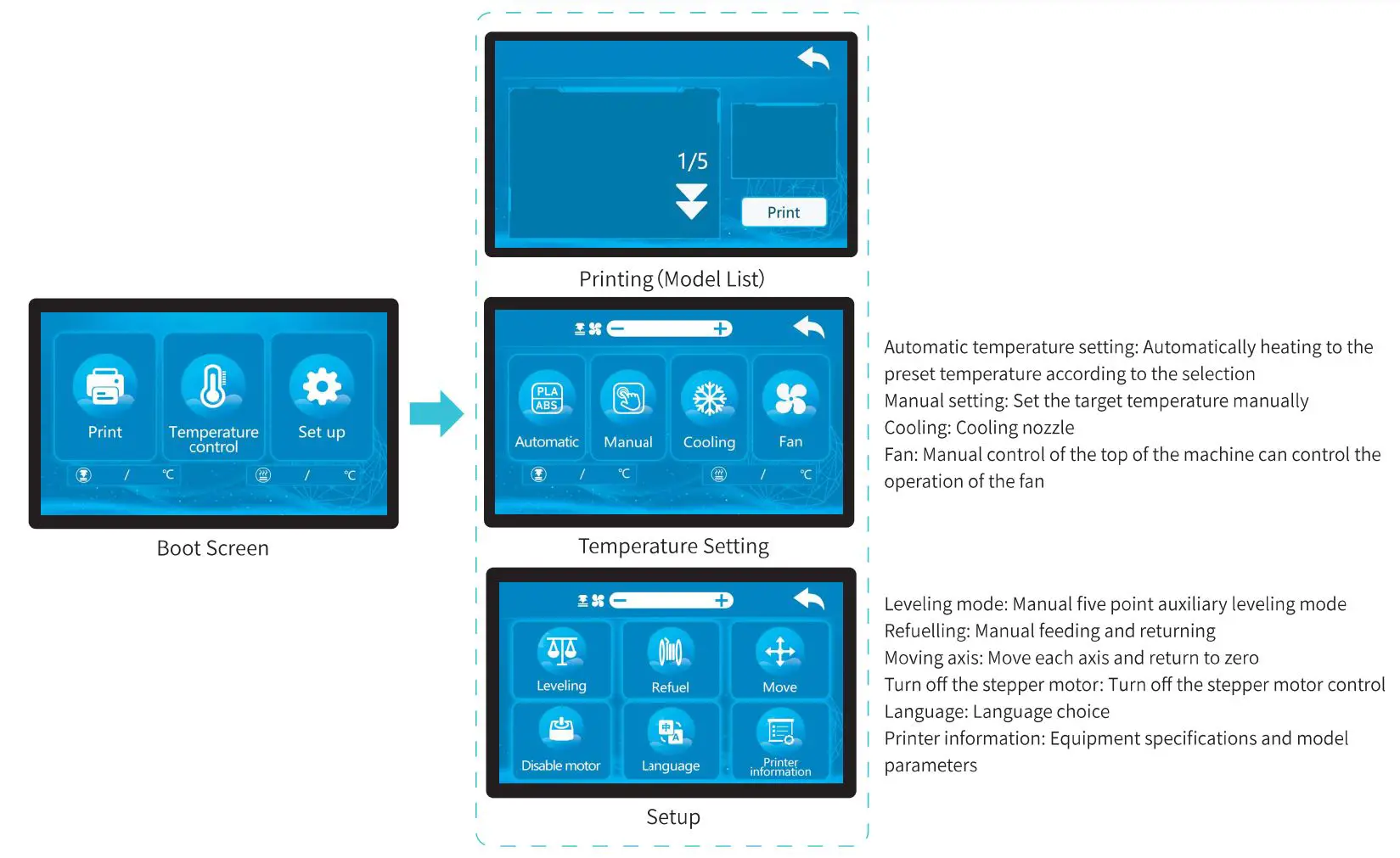 CREALITY 27464 Sermoon M1 Powerful Printers User Manual - Boot Information
