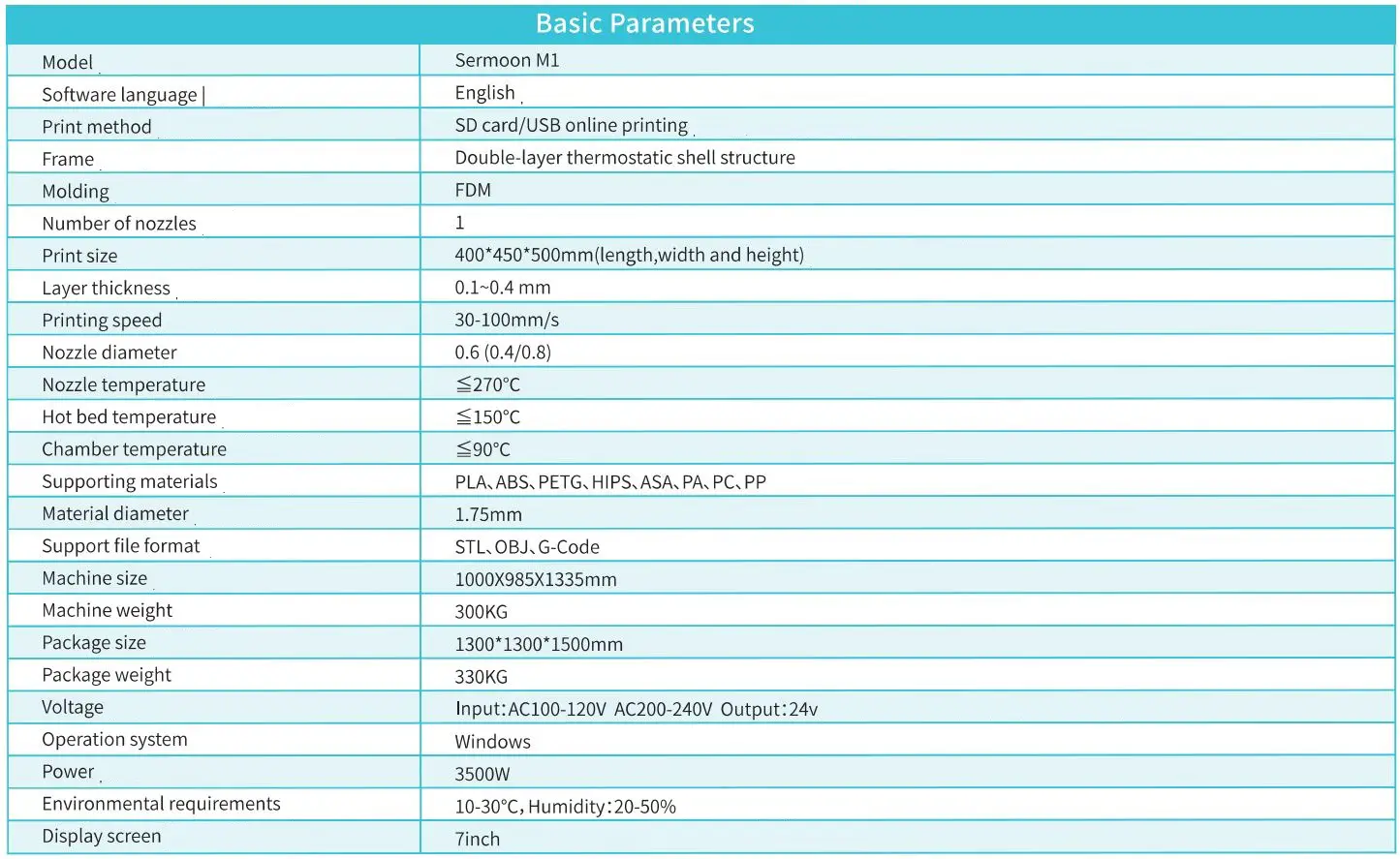 CREALITY 27464 Sermoon M1 Powerful Printers User Manual - Equipment Parameters